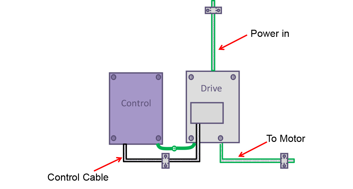 Figure 3 Good Layout and Separation reduce EMI